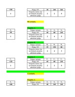 Konspekts 'Projektu salīdzinājums', 42.