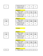 Konspekts 'Projektu salīdzinājums', 43.