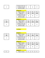 Konspekts 'Projektu salīdzinājums', 45.