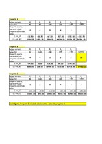 Konspekts 'Projektu salīdzinājums', 72.