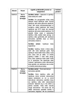 Prakses atskaite 'Prakses dienasgrāma operāciju māsām', 7.