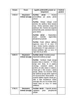 Prakses atskaite 'Prakses dienasgrāma operāciju māsām', 10.