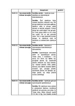 Prakses atskaite 'Prakses dienasgrāma operāciju māsām', 13.