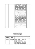 Prakses atskaite 'Prakses dienasgrāma operāciju māsām', 17.