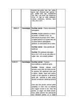 Prakses atskaite 'Prakses dienasgrāma operāciju māsām', 19.