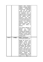 Prakses atskaite 'Prakses dienasgrāma operāciju māsām', 28.