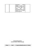 Prakses atskaite 'Prakses dienasgrāma operāciju māsām', 29.