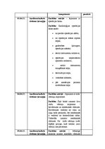 Prakses atskaite 'Prakses dienasgrāma operāciju māsām', 30.