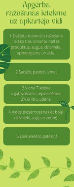 Prezentācija 'Apģērba ražošanas ietekme uz apkārtējo vidi', 1.