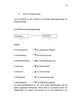 Diplomdarbs 'Probleme der Übersetzung (Deutsch-Lettisch) der Termini aus dem Bereich Metallur', 34.