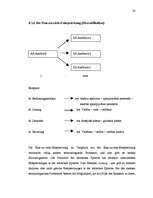 Diplomdarbs 'Probleme der Übersetzung (Deutsch-Lettisch) der Termini aus dem Bereich Metallur', 36.