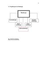 Diplomdarbs 'Probleme der Übersetzung (Deutsch-Lettisch) der Termini aus dem Bereich Metallur', 45.