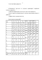 Prakses atskaite 'Практика по маркетингу "Anweg"', 12.