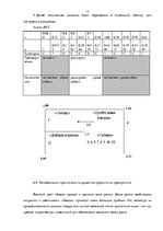 Prakses atskaite 'Практика по маркетингу "Anweg"', 13.