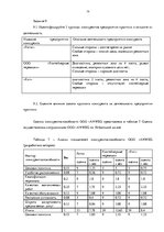 Prakses atskaite 'Практика по маркетингу "Anweg"', 19.