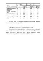 Prakses atskaite 'Практика по маркетингу "Anweg"', 20.