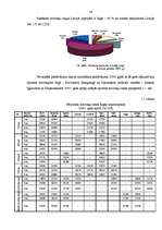 Diplomdarbs 'Nekustamā īpašuma vērtēšana Latvijā', 14.