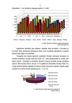 Diplomdarbs 'Nekustamā īpašuma vērtēšana Latvijā', 15.