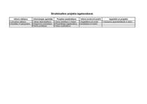 Biznesa plāns 'Peintbola parka attīstības projekts', 3.