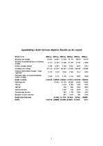 Referāts 'Tūrisms Zemgalē', 7.