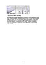 Referāts 'Tūrisms Zemgalē', 9.