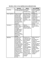 Konspekts 'Advokātu, notāru un tiesu izpildītāju statusa salīdzinošā tabula', 1.