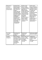 Konspekts 'Advokātu, notāru un tiesu izpildītāju statusa salīdzinošā tabula', 2.
