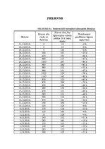 Referāts 'Latrvijas Republikas un Krievijas Federācijas muitas kopīgas problēmas', 24.