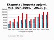 Prezentācija 'Eksporta dinamika un loma valsts ekonomikā', 3.