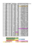 Konspekts 'Uzņēmuma "Tesla" statistikas analīze un metodes', 1.