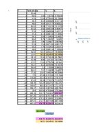 Konspekts 'Uzņēmuma "Tesla" statistikas analīze un metodes', 3.