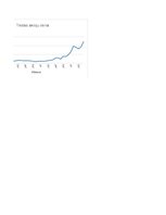 Konspekts 'Uzņēmuma "Tesla" statistikas analīze un metodes', 5.