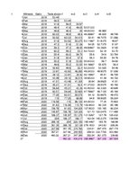 Konspekts 'Uzņēmuma "Tesla" statistikas analīze un metodes', 9.