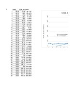 Konspekts 'Uzņēmuma "Tesla" statistikas analīze un metodes', 12.