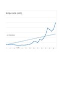 Konspekts 'Uzņēmuma "Tesla" statistikas analīze un metodes', 13.