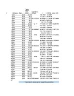 Konspekts 'Uzņēmuma "Tesla" statistikas analīze un metodes', 14.
