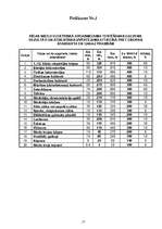 Referāts 'Acs uzbūve', 17.