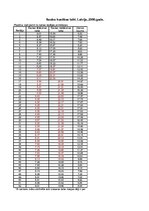 Konspekts 'Saules kustība Latvijā 2006.gadā', 4.