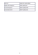 Prakses atskaite 'Prakses atskaite par kadeta darbu uz kuģa', 70.