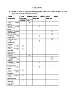 Konspekts 'Administratīvās tiesības', 2.