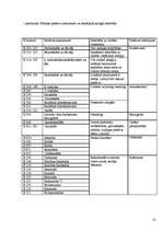 Referāts 'Ķīmiskās piedevas produktos', 15.