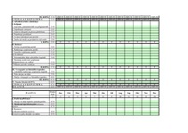 Paraugs 'Biznesa plāna aprēķini vienam gadam', 15.