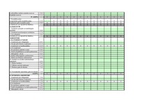 Paraugs 'Biznesa plāna aprēķini vienam gadam', 16.