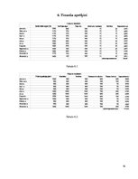 Biznesa plāns 'Biznesa plāns', 16.