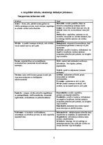 Konspekts 'Sociālā psiholoģija', 8.