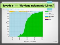 Prezentācija 'Linux drošība', 3.