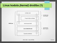 Prezentācija 'Linux drošība', 8.