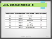 Prezentācija 'Linux drošība', 12.