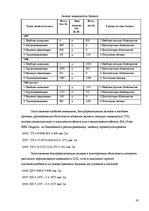 Prakses atskaite 'Отчёт по практике в отеле "Radisson BLU Daugava"', 19.