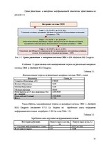 Prakses atskaite 'Отчёт по практике в отеле "Radisson BLU Daugava"', 35.